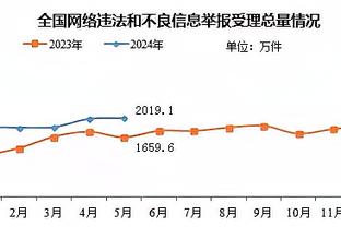 ?快船半场领先国王22分：小卡17分 哈登10分6助2断